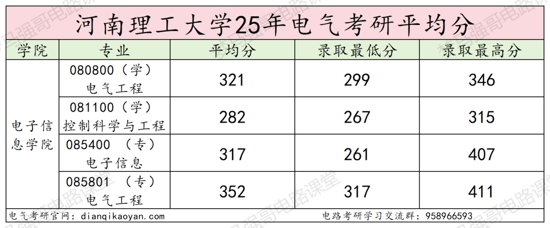 图片[13]-招生多的双非，录取分差高达146分！-电气考研