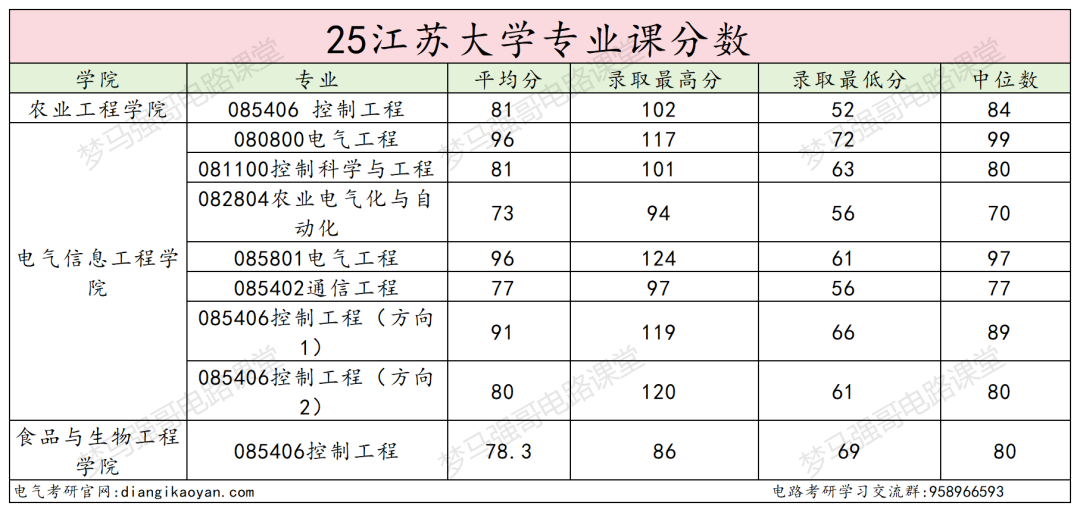 图片[25]-顶级双非，第五轮升B-，复试线即国家线！-电气考研