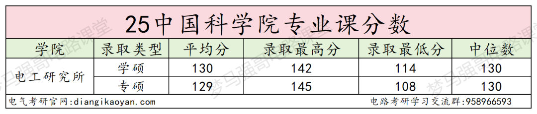图片[9]-真香！就业强势！考上免学费！-电气考研