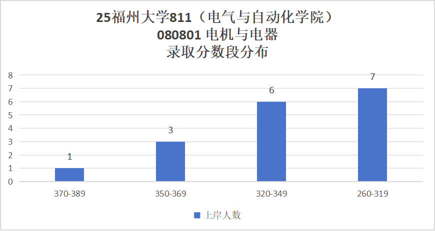 图片[8]-热门211，官方：25年报考减少117人！-电气考研