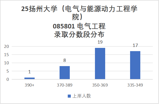 图片[10]-宝藏双非，连续三年扩招！-电气考研