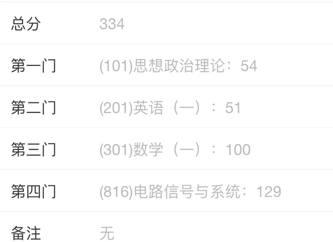 图片[1]-双非电路+信号，129上岸华电经验。-梦马考研