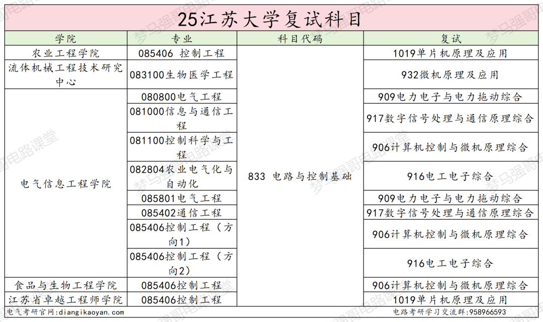 图片[4]-顶级双非，第五轮升B-，复试线即国家线！-电气考研