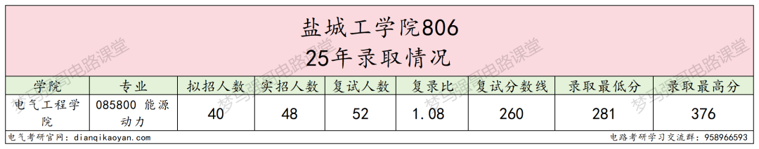 图片[5]-复试线即国家线，25年仅刷4人！-电气考研