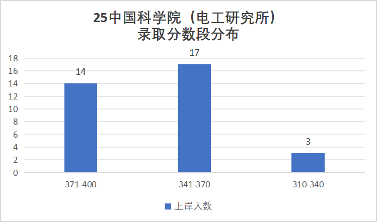 图片[6]-真香！就业强势！考上免学费！-电气考研