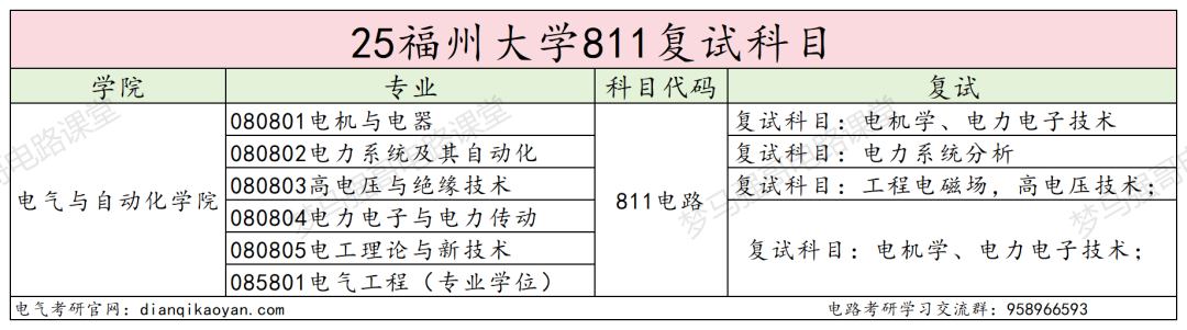 图片[4]-热门211，官方：25年报考减少117人！-电气考研