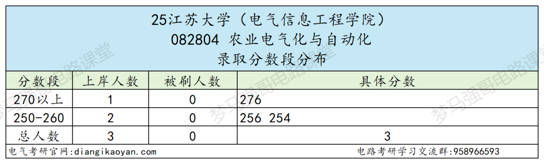 图片[12]-顶级双非，第五轮升B-，复试线即国家线！-电气考研