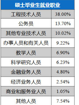 图片[15]-25中国矿业大学通信考情数据分析-梦马考研