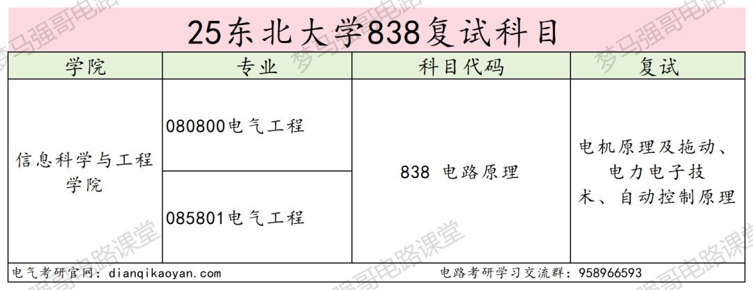 图片[4]-卷！东北顶级985，录取平均分360分！-电气考研