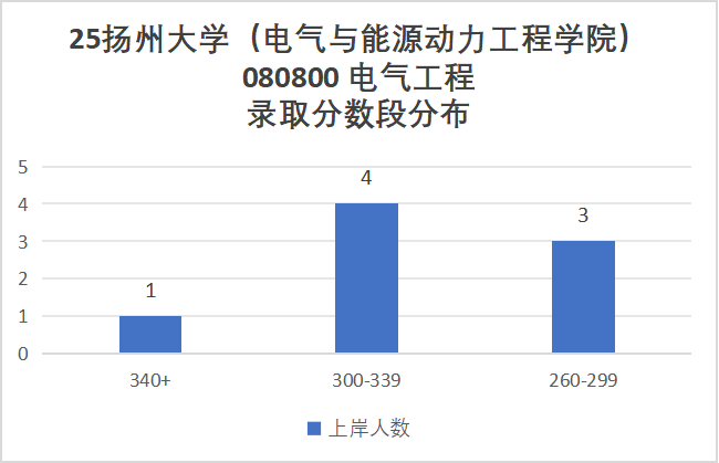 图片[8]-宝藏双非，连续三年扩招！-电气考研