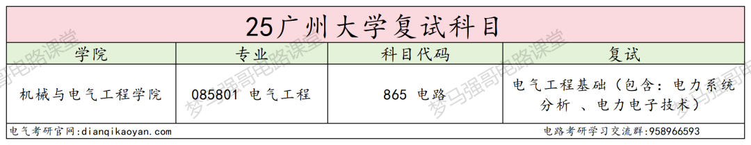 图片[4]-扩招假象？避雷！复录比高达3.14！-电气考研