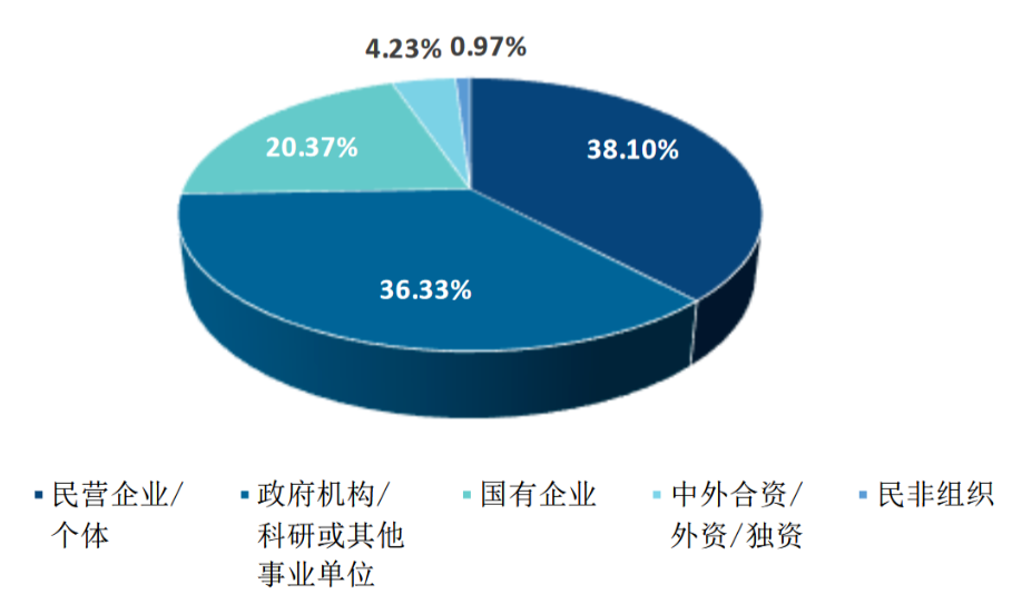 图片[12]-扩招假象？避雷！复录比高达3.14！-电气考研