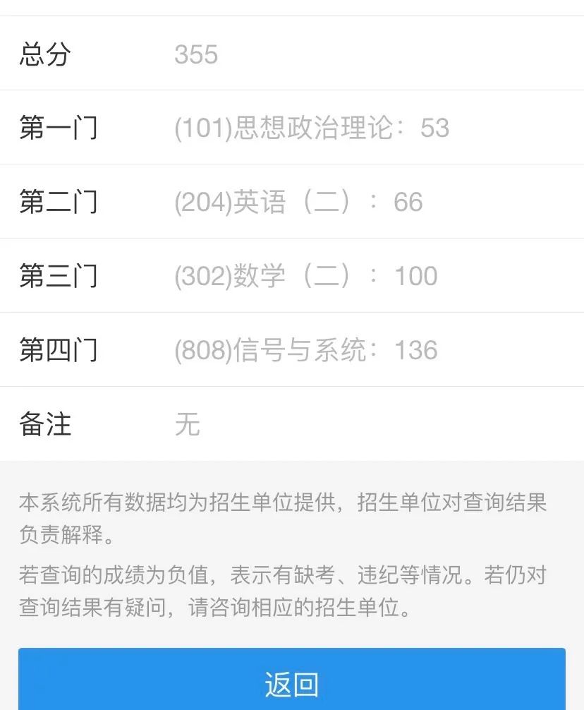 图片[2]-信号136，安徽医科大学上岸经验。-梦马考研