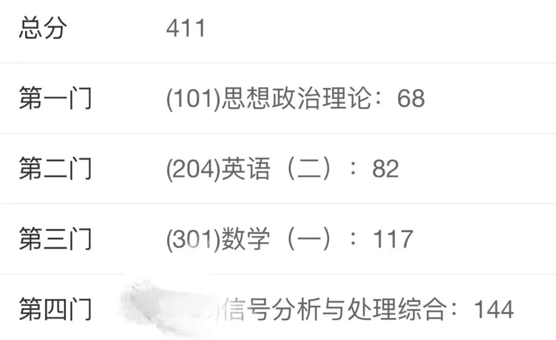 图片[2]-信号144，总分410+上岸合肥工业经验。-梦马考研