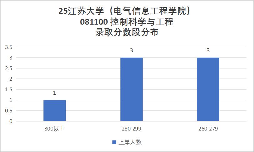 图片[11]-顶级双非，第五轮升B-，复试线即国家线！-电气考研