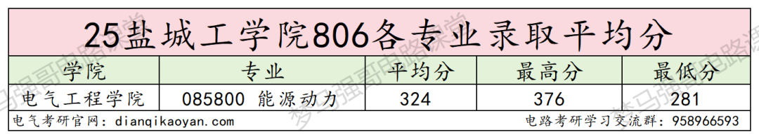 图片[8]-复试线即国家线，25年仅刷4人！-电气考研