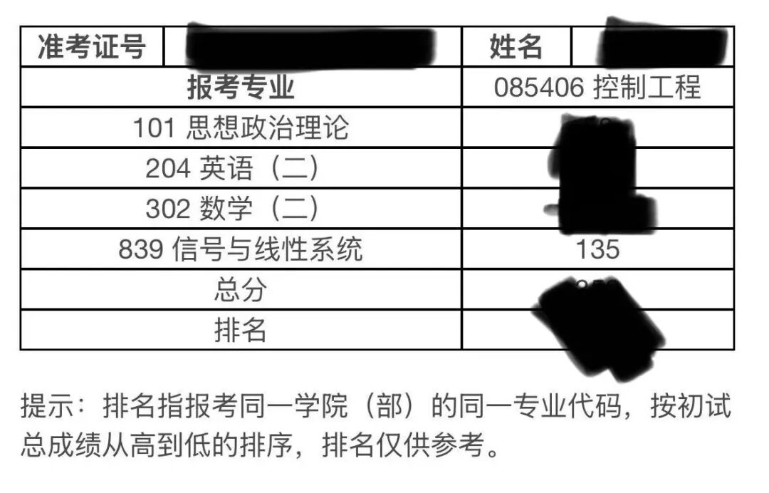 图片[2]-一战信号135，上岸苏大经验。-梦马考研