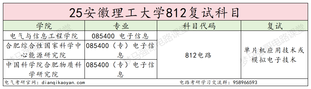 图片[4]-顶级双非，第五轮升B-，复试线即国家线！-电气考研