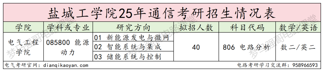 图片[1]-复试线即国家线，25年仅刷4人！-电气考研