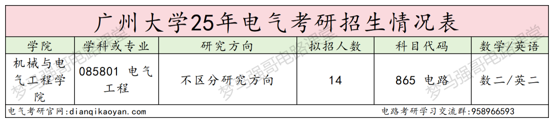 图片[2]-扩招假象？避雷！复录比高达3.14！-电气考研