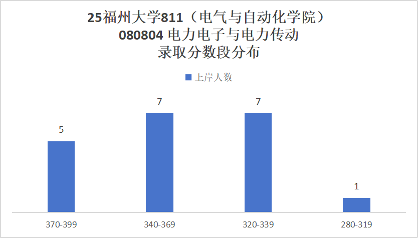 图片[13]-热门211，官方：25年报考减少117人！-电气考研