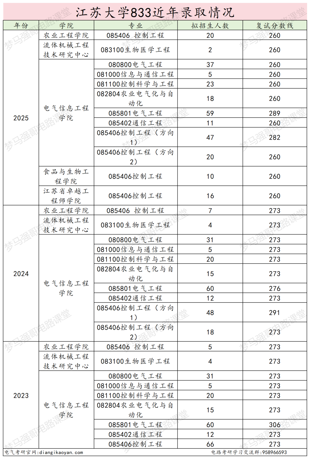 图片[24]-顶级双非，第五轮升B-，复试线即国家线！-电气考研