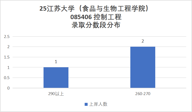 图片[22]-顶级双非，第五轮升B-，复试线即国家线！-电气考研