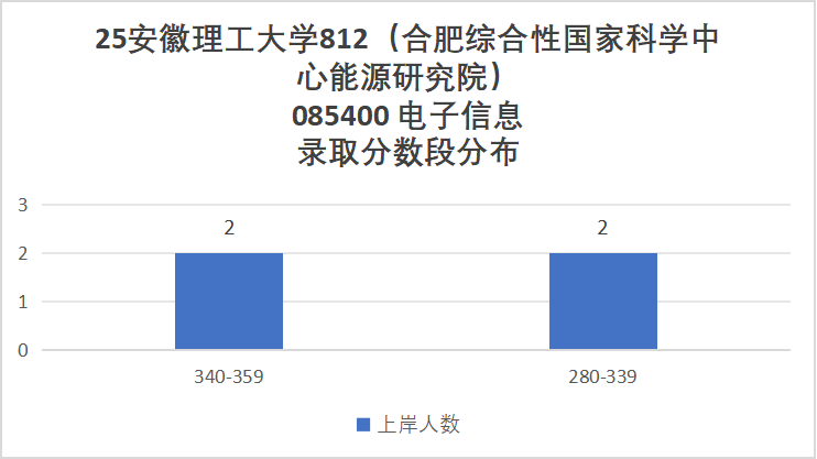 图片[9]-顶级双非，第五轮升B-，复试线即国家线！-电气考研