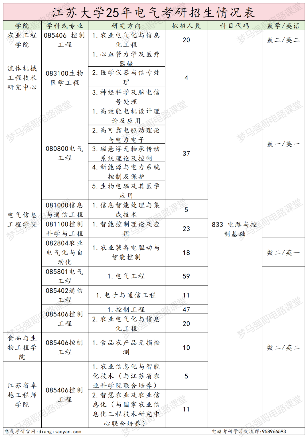 图片[2]-顶级双非，第五轮升B-，复试线即国家线！-电气考研