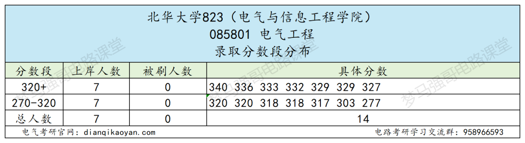 图片[15]-冷门双非，好考！-电气考研