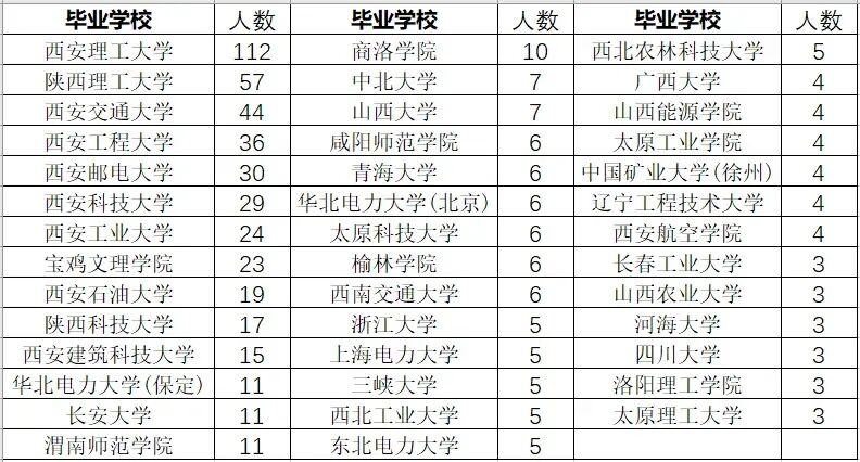 图片[14]-西北电网“亲儿子”！国网录取率碾压211-电气考研