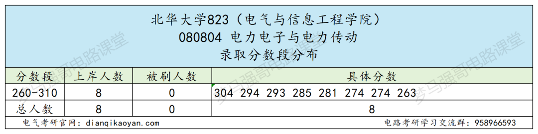 图片[9]-冷门双非，好考！-电气考研