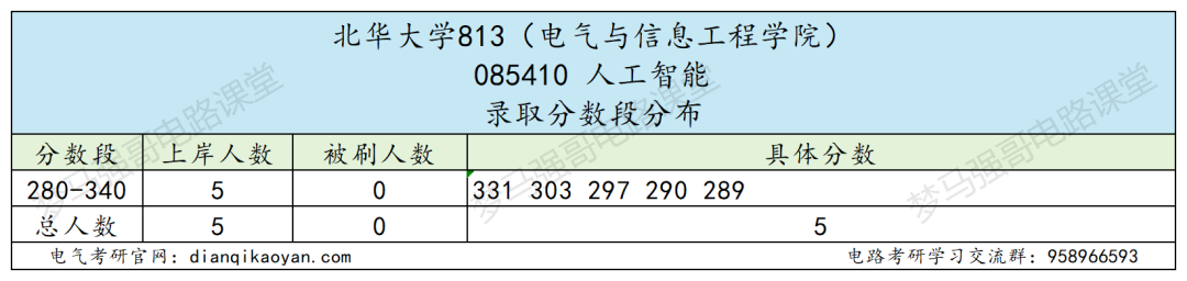 图片[13]-冷门双非，好考！-电气考研