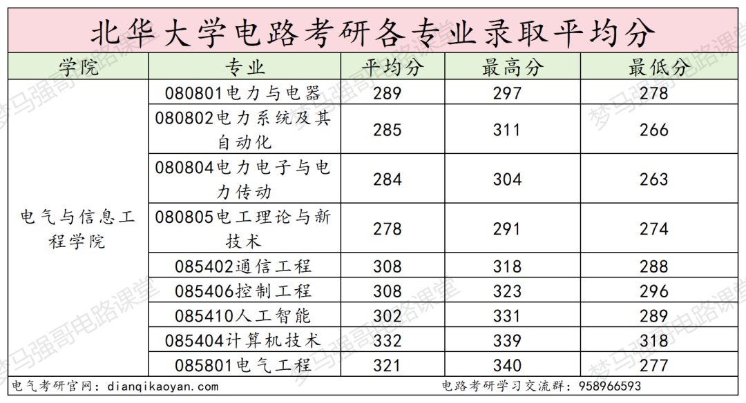 图片[16]-冷门双非，好考！-电气考研