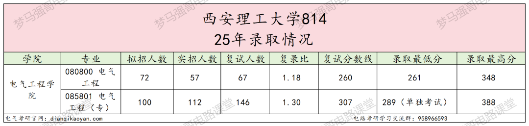 图片[5]-西北电网“亲儿子”！国网录取率碾压211-电气考研