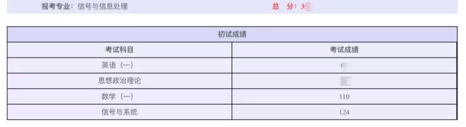 图片[1]-五个月上岸国科大声学所经验分享。-梦马考研