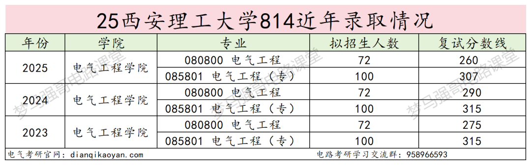 图片[11]-西北电网“亲儿子”！国网录取率碾压211-电气考研