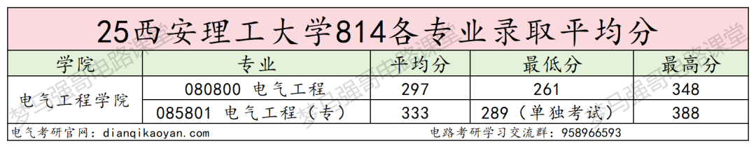 图片[10]-西北电网“亲儿子”！国网录取率碾压211-电气考研