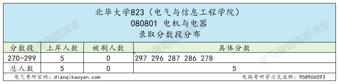图片[7]-冷门双非，好考！-电气考研