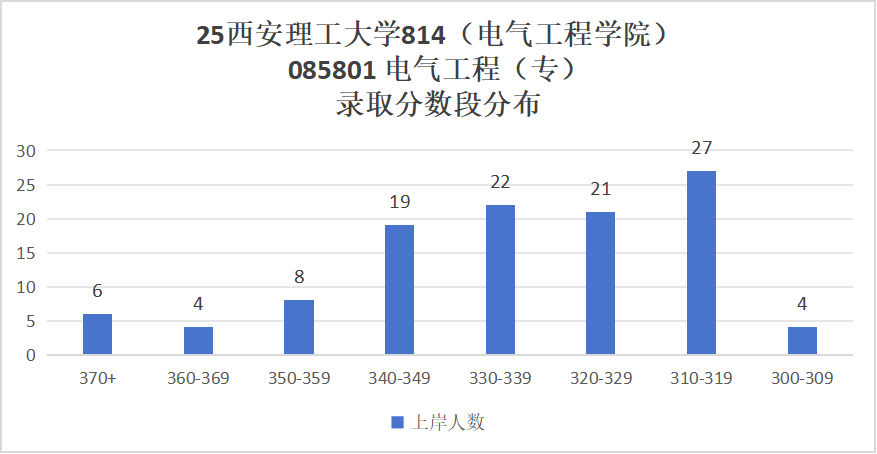 图片[9]-西北电网“亲儿子”！国网录取率碾压211-电气考研
