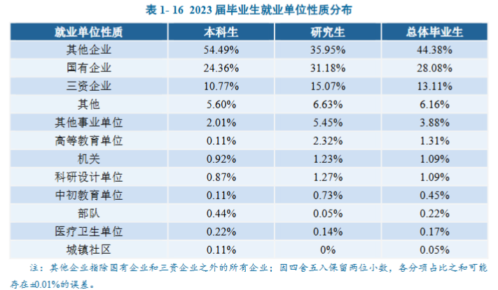 图片[13]-西北电网“亲儿子”！国网录取率碾压211-电气考研