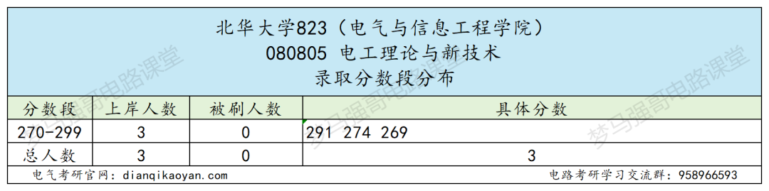 图片[10]-冷门双非，好考！-电气考研