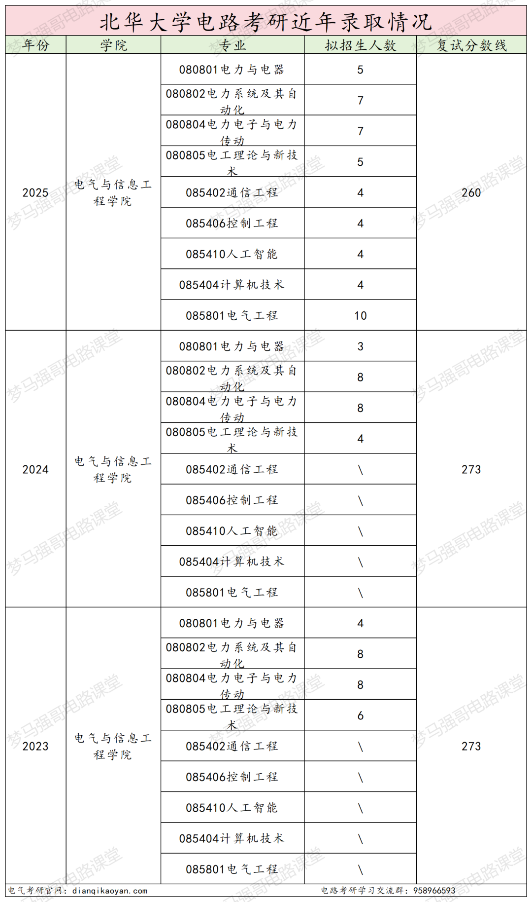 图片[17]-冷门双非，好考！-电气考研