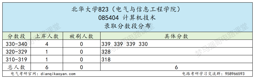 图片[14]-冷门双非，好考！-电气考研