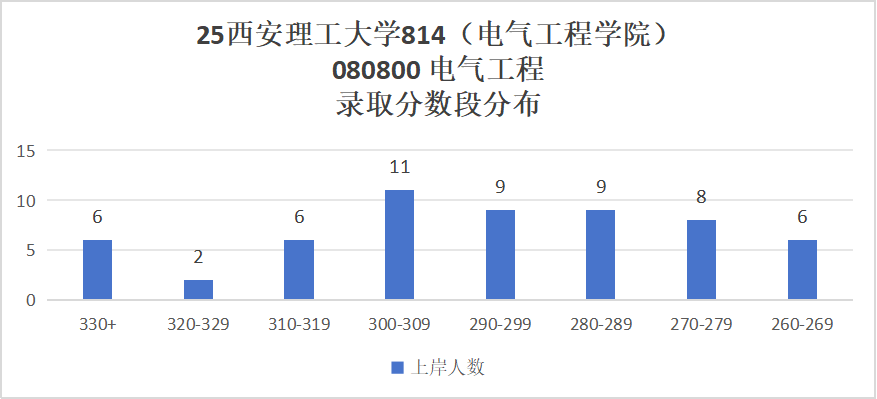 图片[7]-西北电网“亲儿子”！国网录取率碾压211-电气考研