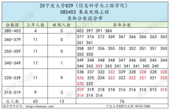 图片[5]-【复试真题】难！好多复试不及格！-梦马考研