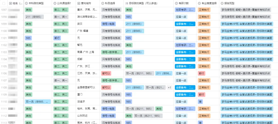 图片[50]-27梦马全程班上线！-梦马考研