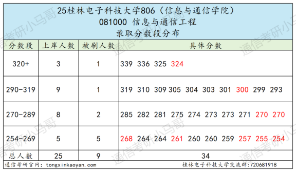 图片[3]-【复试真题】卷！第3被刷！复试占60%！-梦马考研