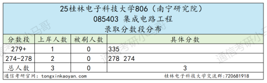 图片[13]-【复试真题】卷！第3被刷！复试占60%！-梦马考研