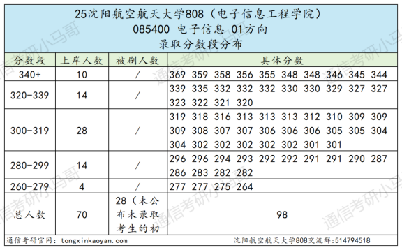图片[3]-【真题】学硕进面全收！260上岸！-梦马考研